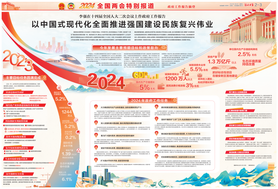 全国报纸电子版(全国报纸电子版app)