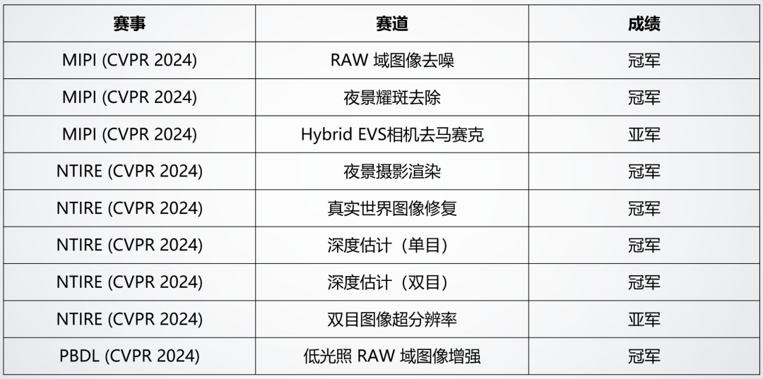 文章关联图片