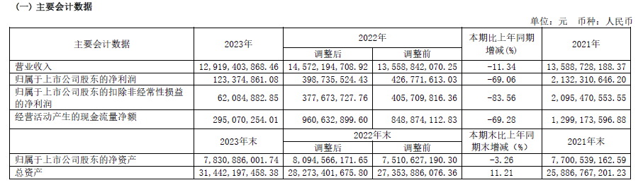 神马股份股票最新消息