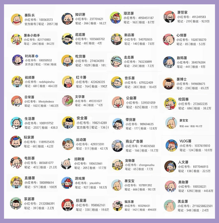 小红书企业种草