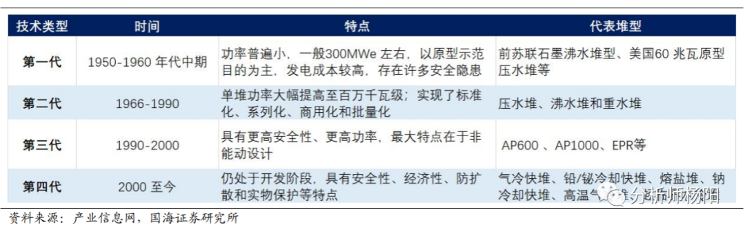 中国第四代核电革命,钍基熔盐堆：中国引领全球第四代核能革命的突破与未来