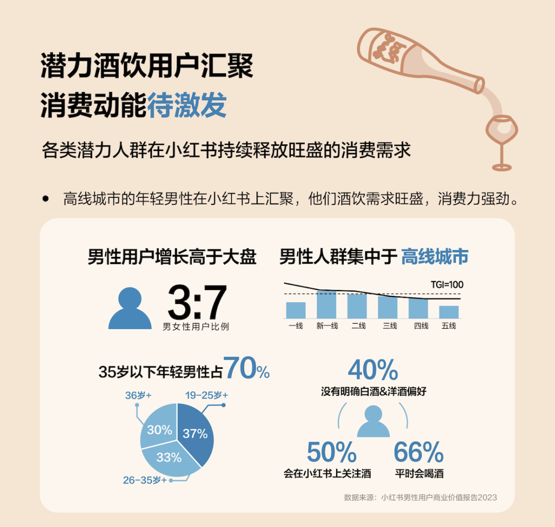 小紅書商業食飲行業