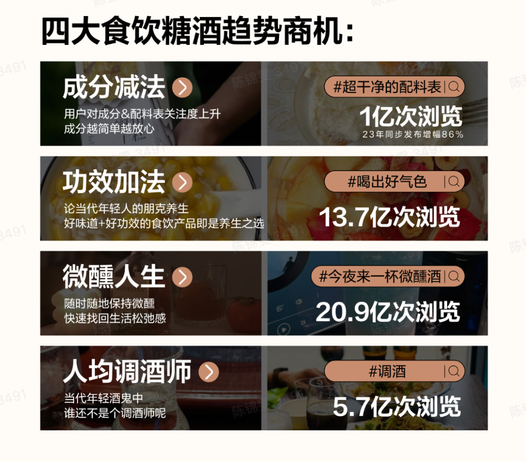 小紅書商業食飲行業