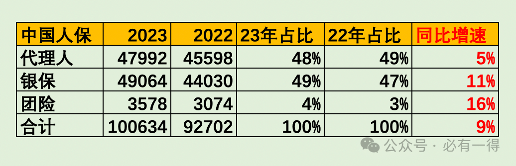 2024年09月19日 中国人保股票