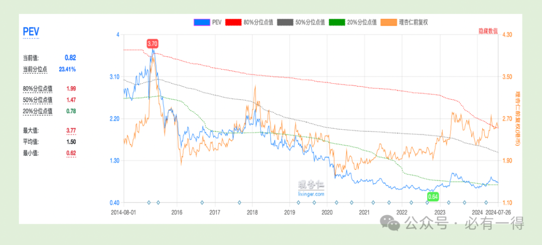 2024年09月19日 中国人保股票