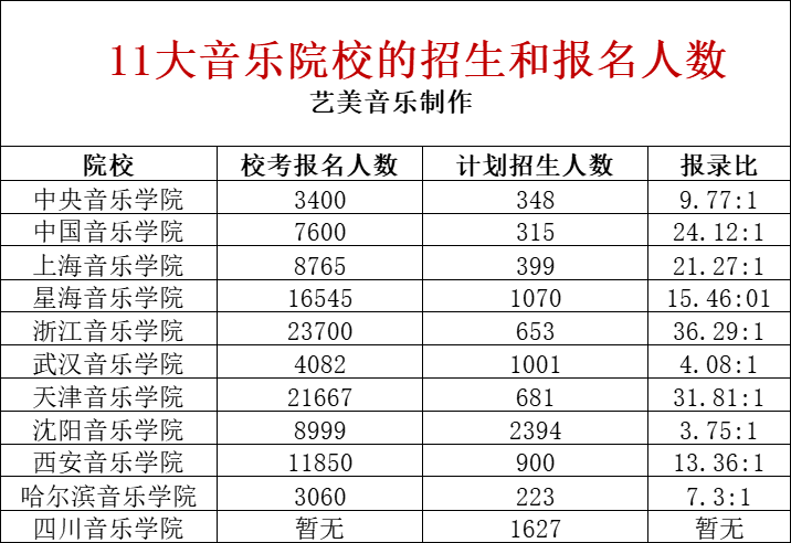 中央學(xué)院錄取分?jǐn)?shù)線是多少_中央大學(xué)錄取率_2024年中央音樂學(xué)院錄取分?jǐn)?shù)線(2024各省份錄取分?jǐn)?shù)線及位次排名)