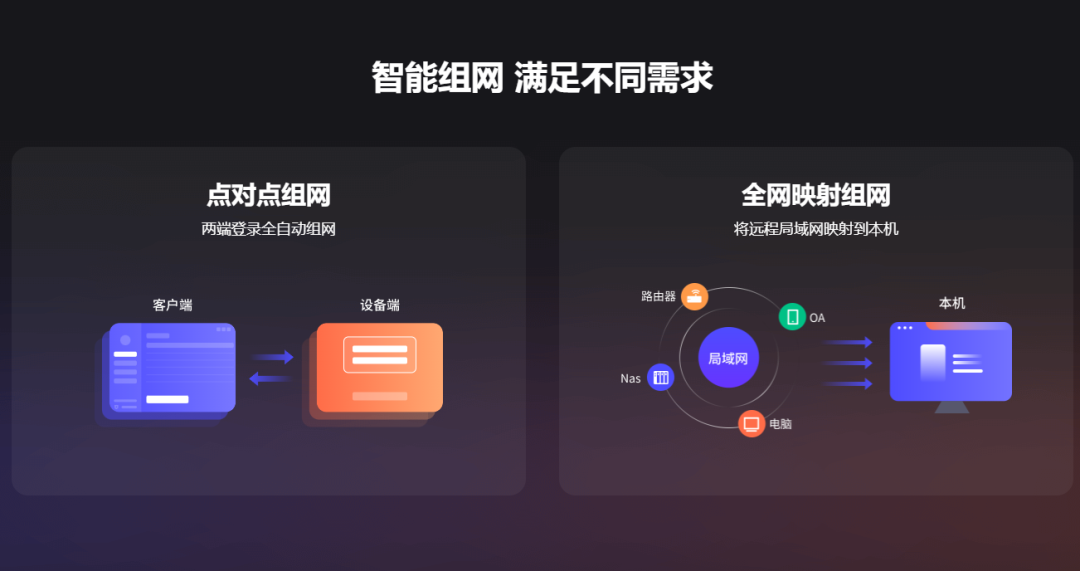图片[1] - 这个组网、内网穿透工具是真的NB！！ - 易航博客