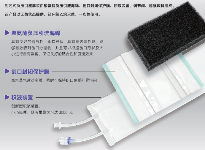 vsd敷料怎么去【文献分享】封闭式负压引流技术的临床应用进展_https://www.jmylbn.com_新闻资讯_第8张