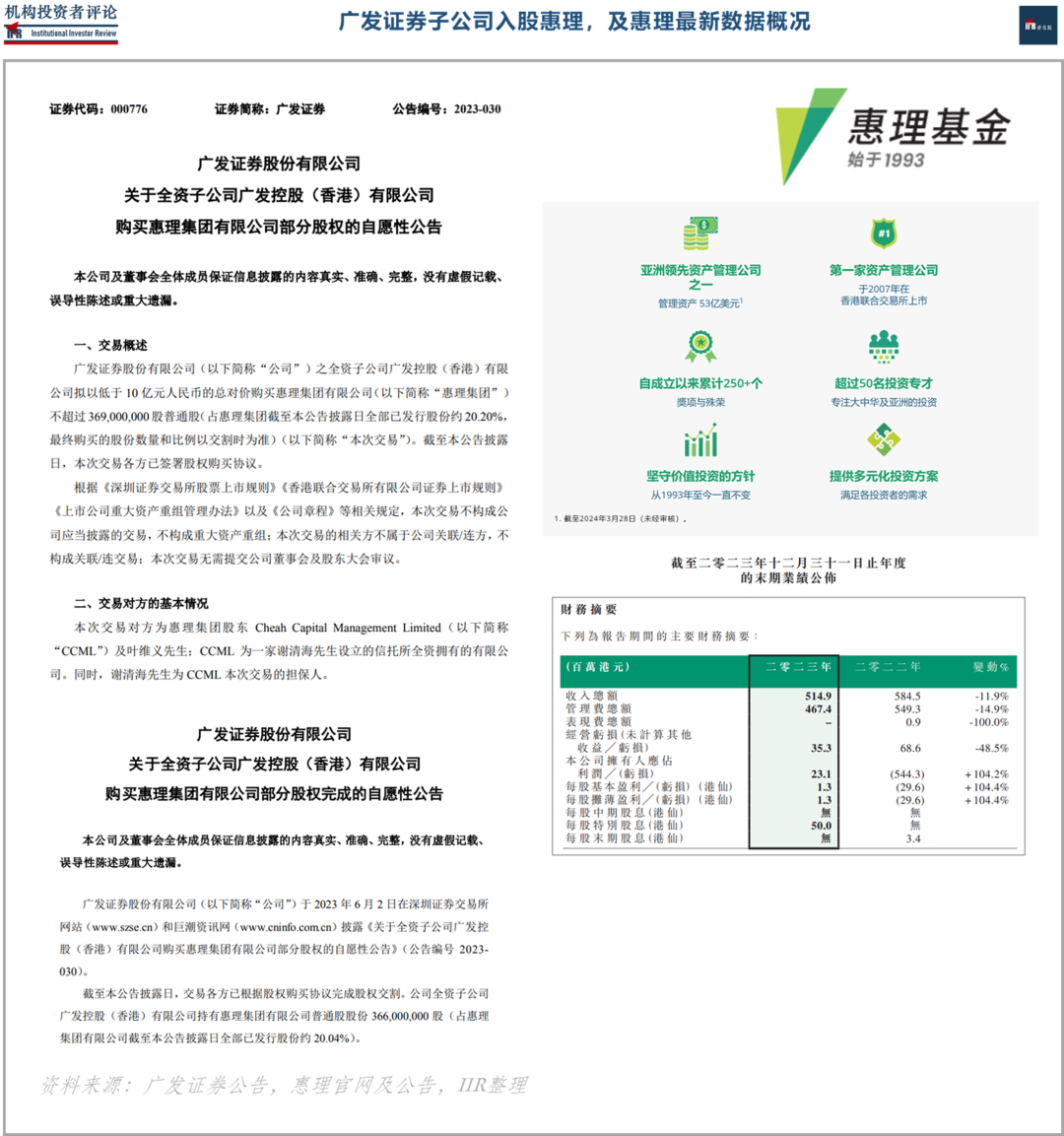 香港上市资管公司「惠理」迎来「内地股东」, 送走「女高管」| IIR-机构投资者评论