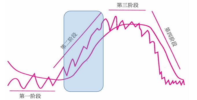 突破点怎么看