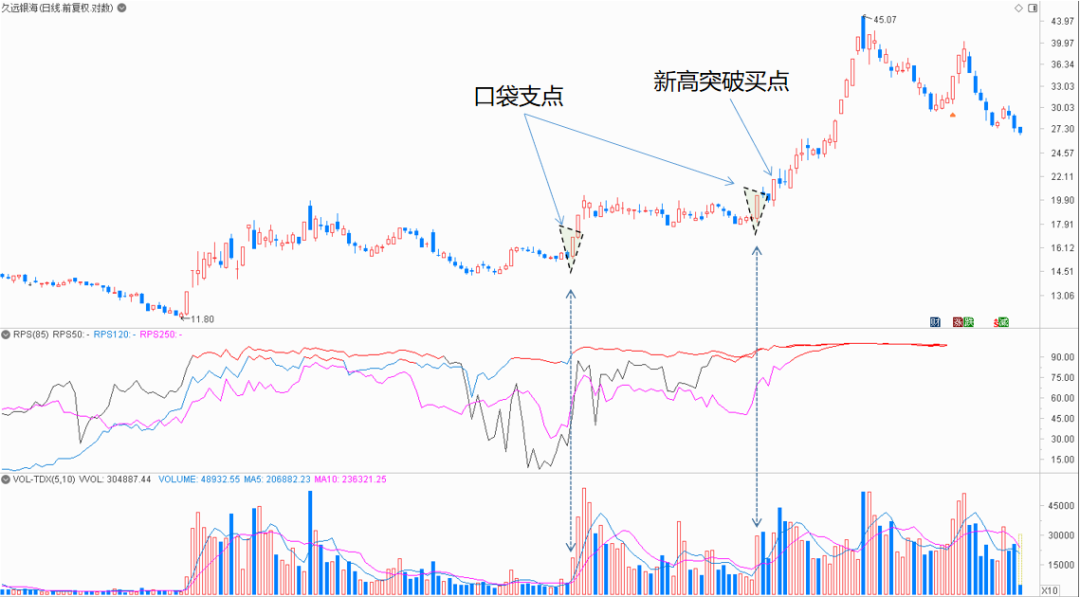 突破点怎么看