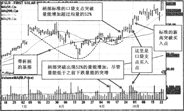 突破点怎么看