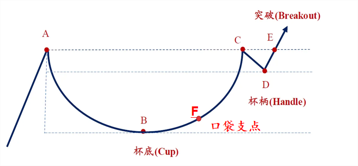 突破点怎么看