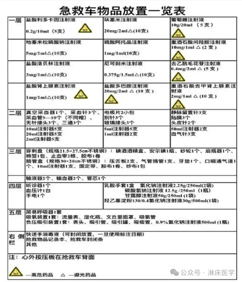 微量泵怎么收费微量泵泵入药物如何配置，泵速多少？临床常用抢救药物总结！_https://www.jmylbn.com_新闻资讯_第2张