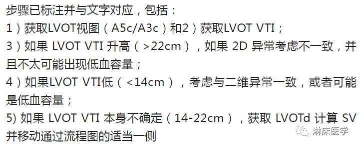 chest怎么量如何通过超声心动图测定每搏量？（CHEST 译文）_https://www.jmylbn.com_新闻资讯_第12张