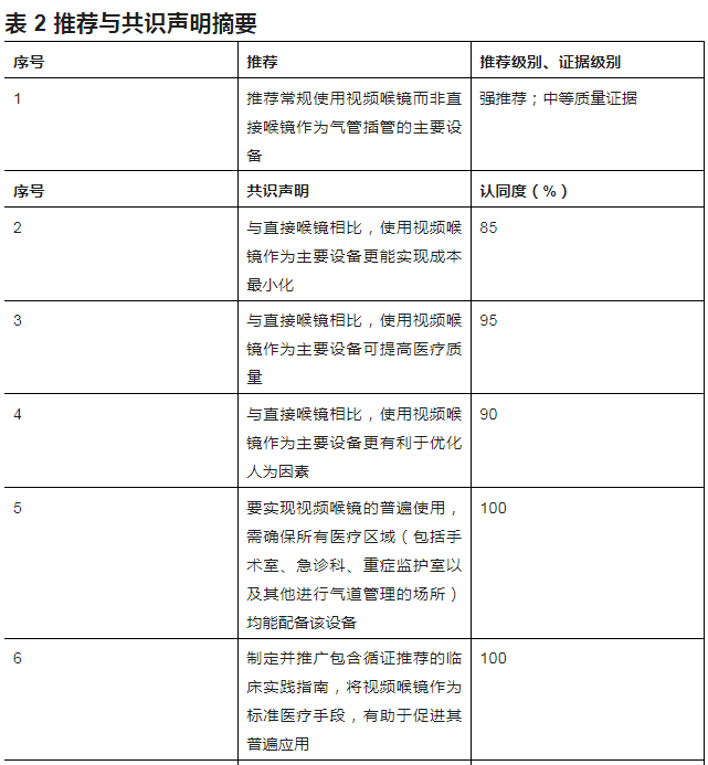喉镜镜片怎么选插管用可视喉镜——国际气道专家小组指南_https://www.jmylbn.com_新闻资讯_第5张