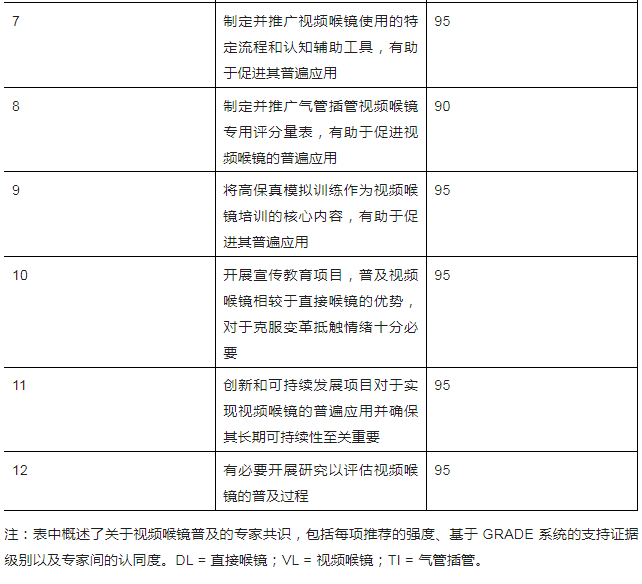 喉镜镜片怎么选插管用可视喉镜——国际气道专家小组指南_https://www.jmylbn.com_新闻资讯_第6张