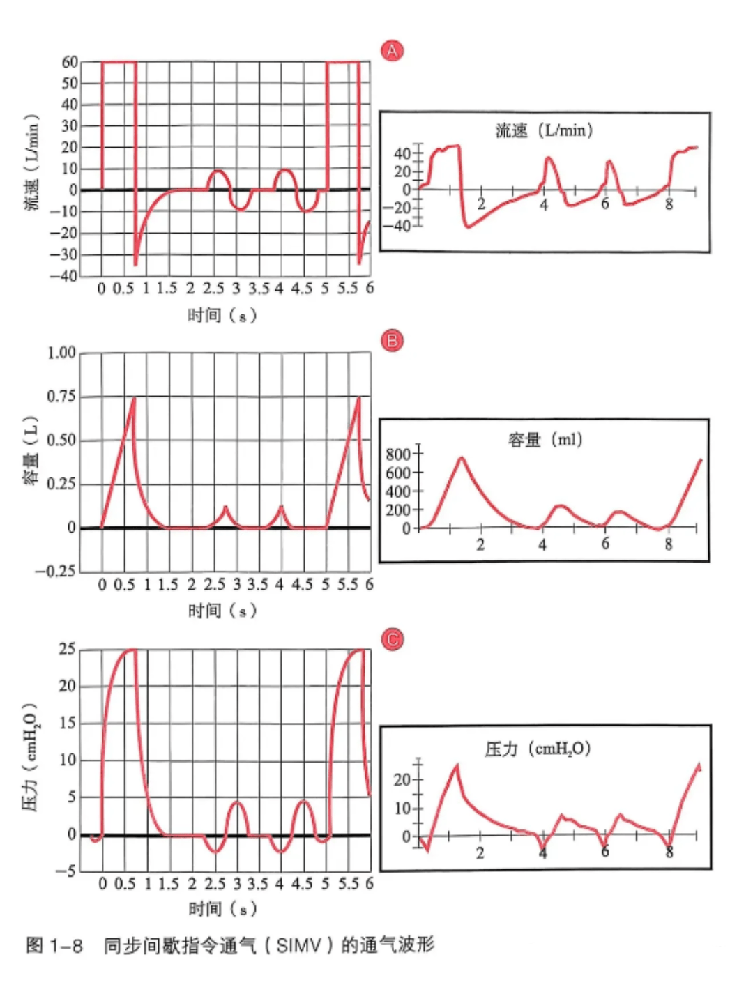 呼吸机怎么读卡呼吸机基本波形的阅读（多图）_https://www.jmylbn.com_新闻资讯_第5张