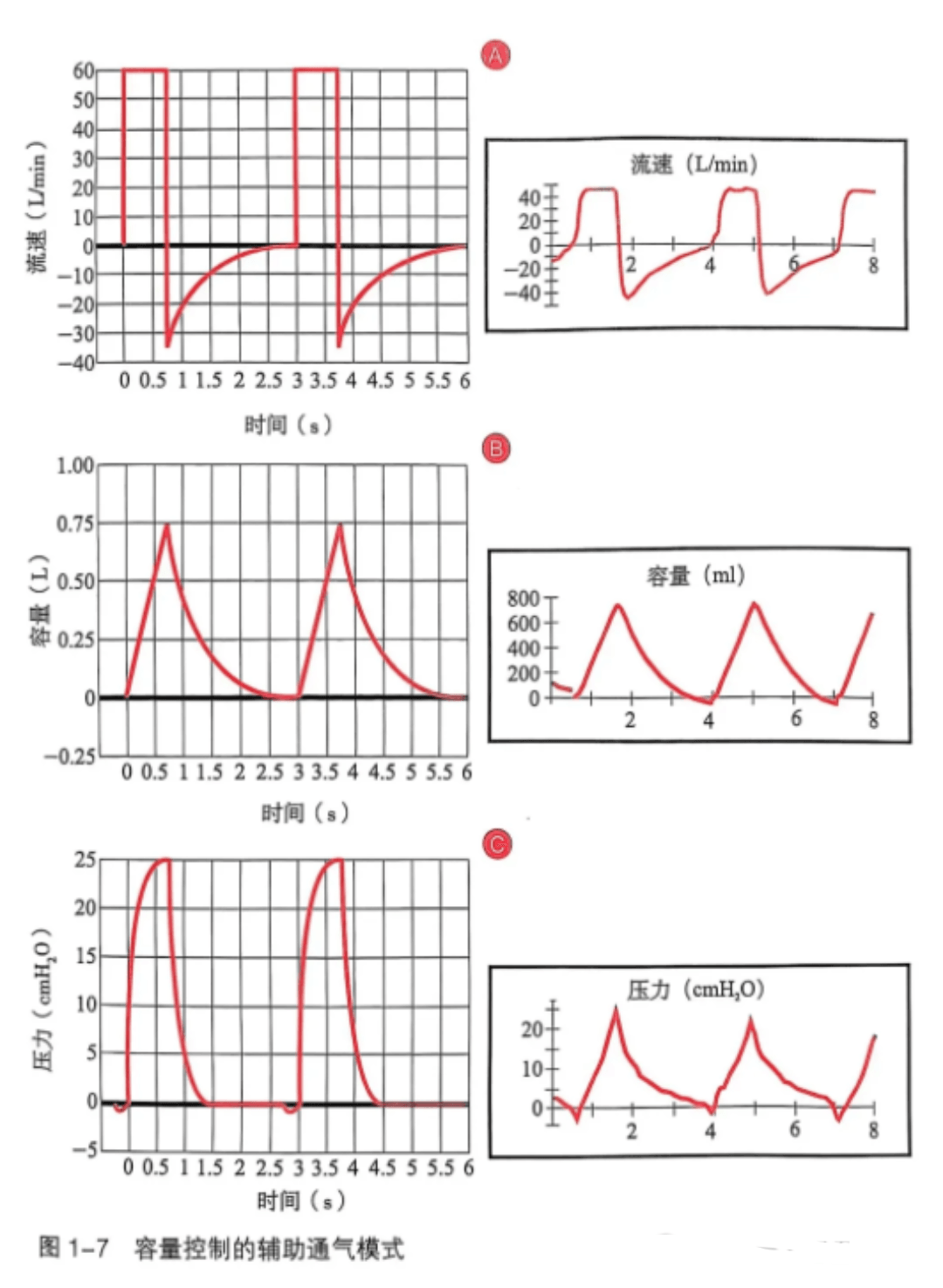 呼吸机怎么读卡呼吸机基本波形的阅读（多图）_https://www.jmylbn.com_新闻资讯_第4张