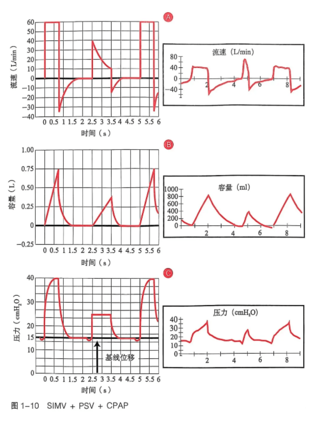 呼吸机怎么读卡呼吸机基本波形的阅读（多图）_https://www.jmylbn.com_新闻资讯_第8张
