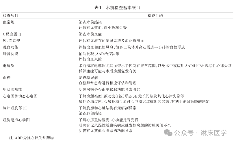 穿刺鞘英文怎么写《心房颤动导管射频消融技术规范》系列团体标准_https://www.jmylbn.com_新闻资讯_第4张