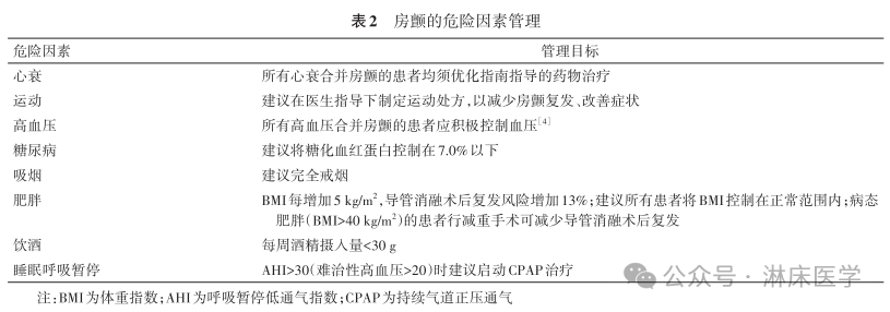 穿刺鞘英文怎么写《心房颤动导管射频消融技术规范》系列团体标准_https://www.jmylbn.com_新闻资讯_第6张