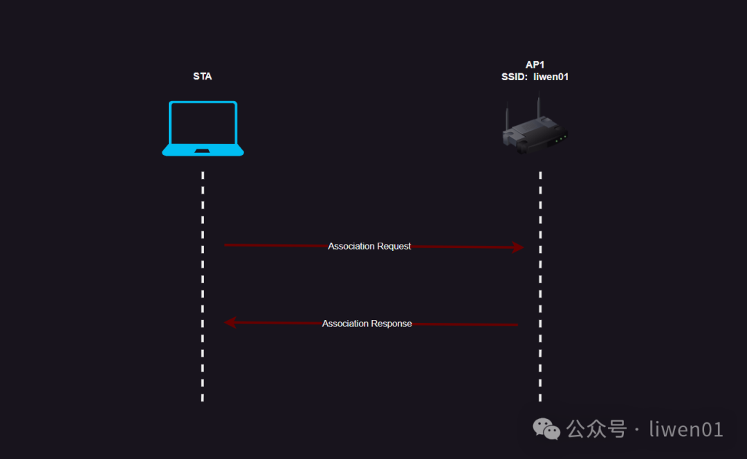 WiFi基础(四)：WiFi工作原理及WiFi接入过程