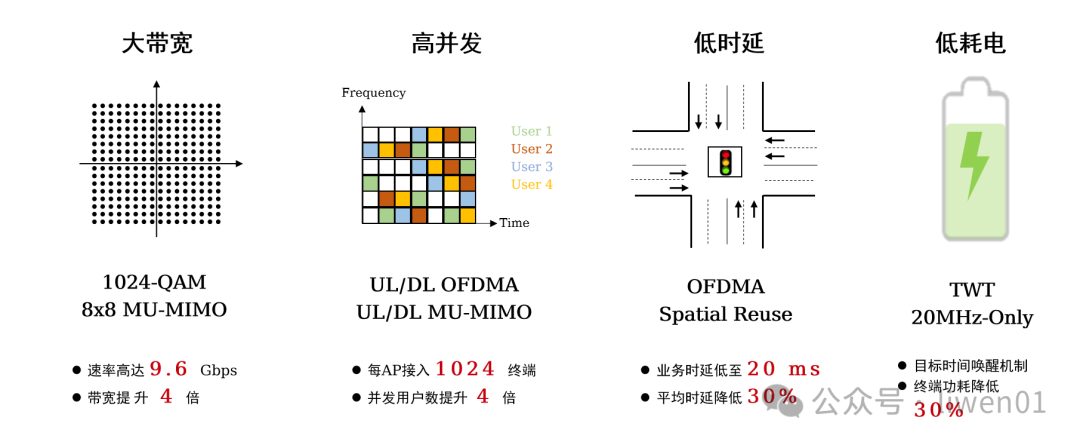 WiFi基础(三)：802.11ac/ax/be 与 WiFi4、WiFi5、WiFi6、WiFi7