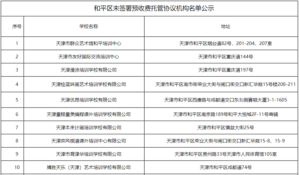 扩散 | 最新名单！天津这400+培训机构谨慎报名！