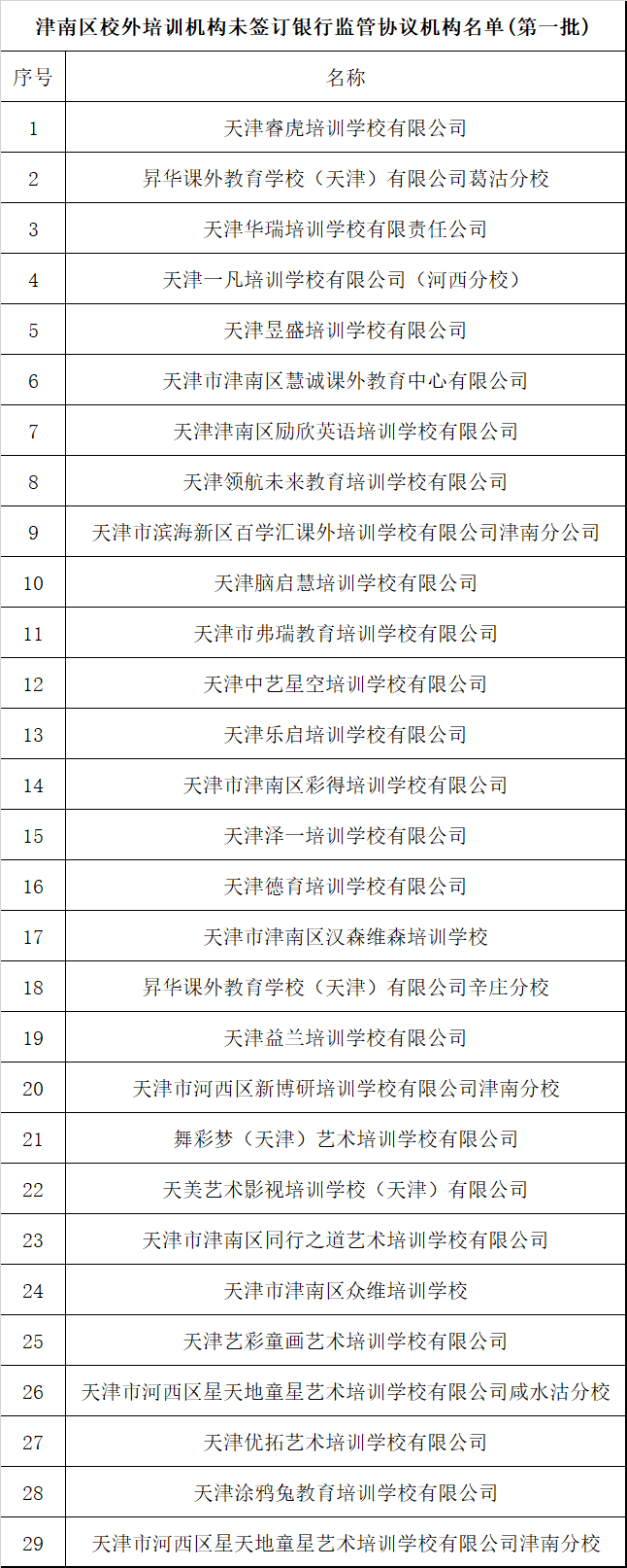 扩散 | 最新名单！天津这400+培训机构谨慎报名！