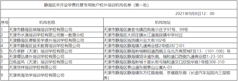 扩散 | 最新名单！天津这400+培训机构谨慎报名！