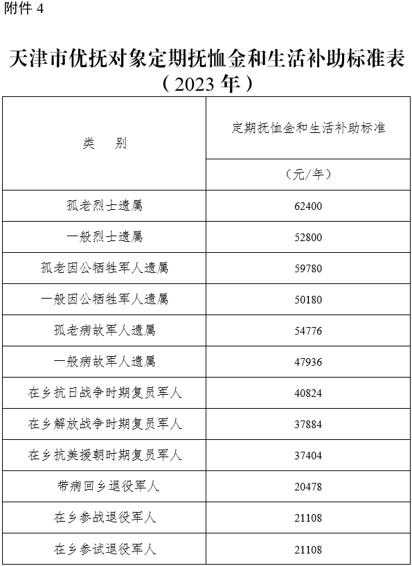 天津资讯