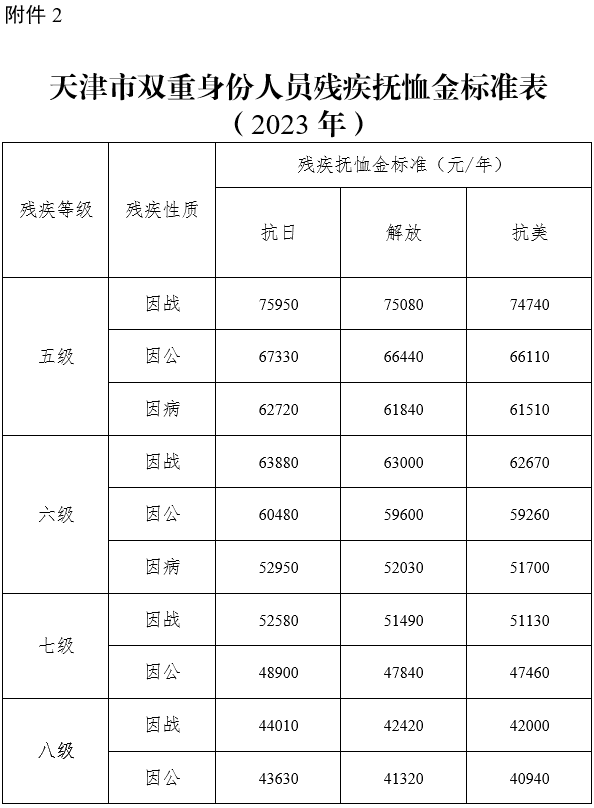 天津资讯