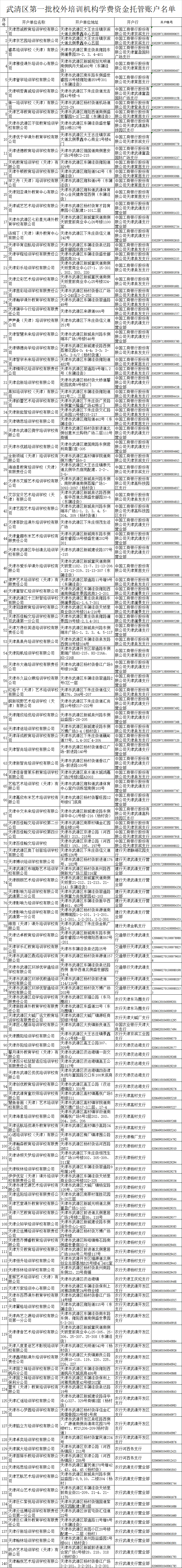 扩散 | 事关校外培训，天津7个区公布白名单！