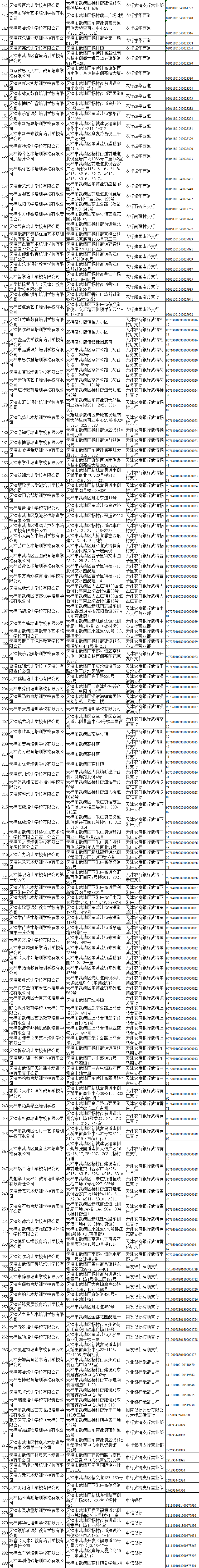 扩散 | 事关校外培训，天津7个区公布白名单！