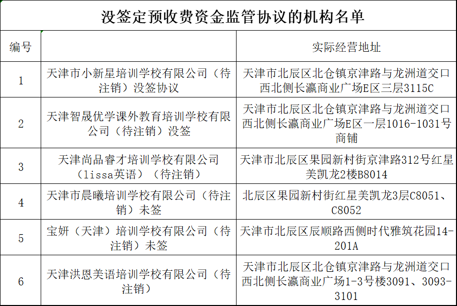 扩散 | 最新名单！天津这400+培训机构谨慎报名！
