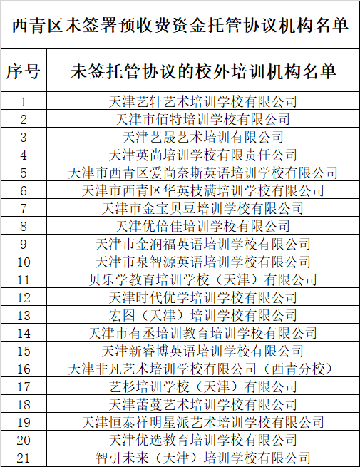 扩散 | 最新名单！天津这400+培训机构谨慎报名！