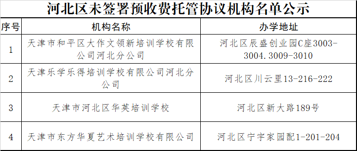扩散 | 最新名单！天津这400+培训机构谨慎报名！