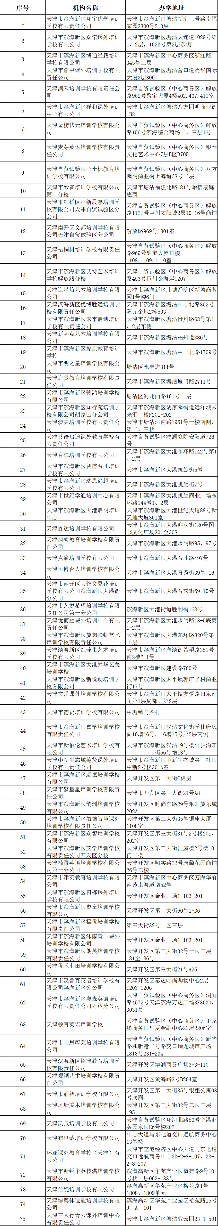 扩散 | 最新名单！天津这400+培训机构谨慎报名！