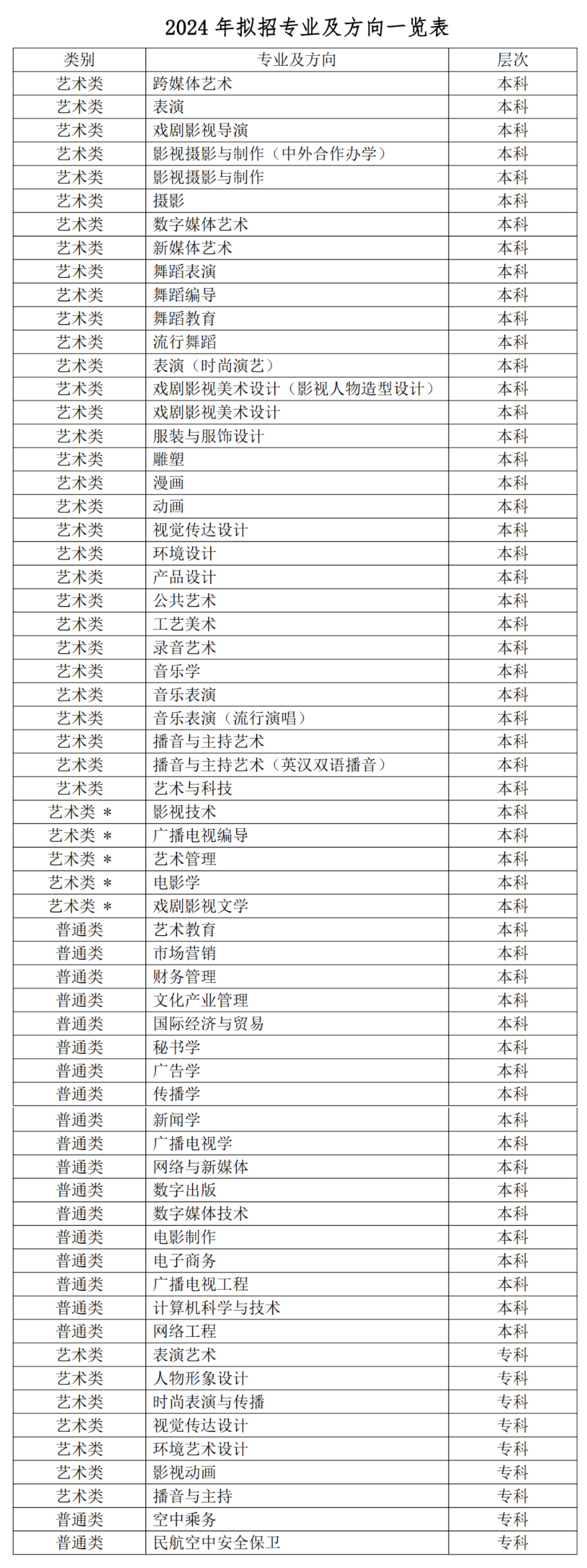 考拉报考 | 四川传媒学院2024年招生简章 考拉报考 | 四川传媒学院2024年招生简章