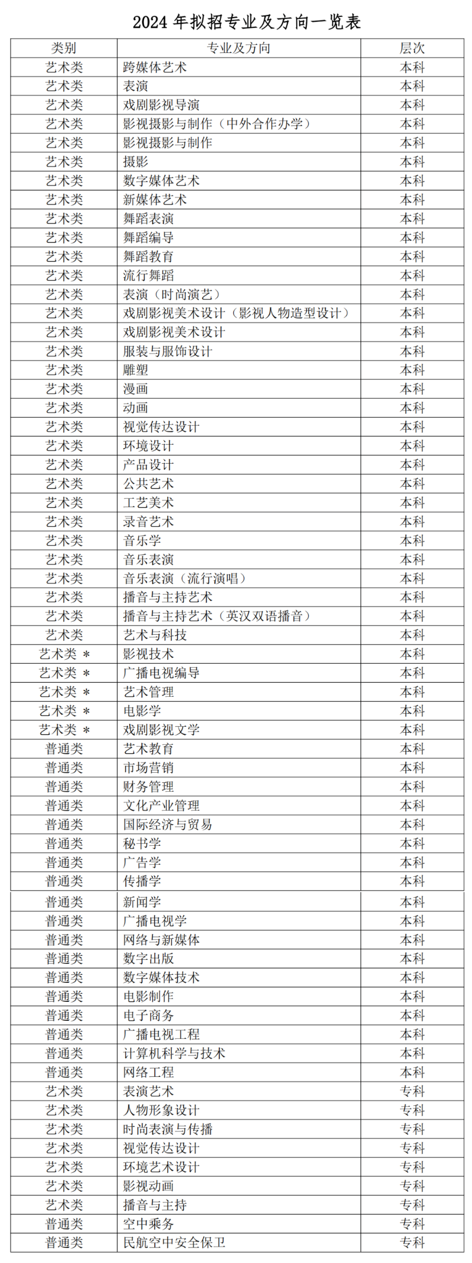 考拉报考 | 四川传媒学院2024年招生简章