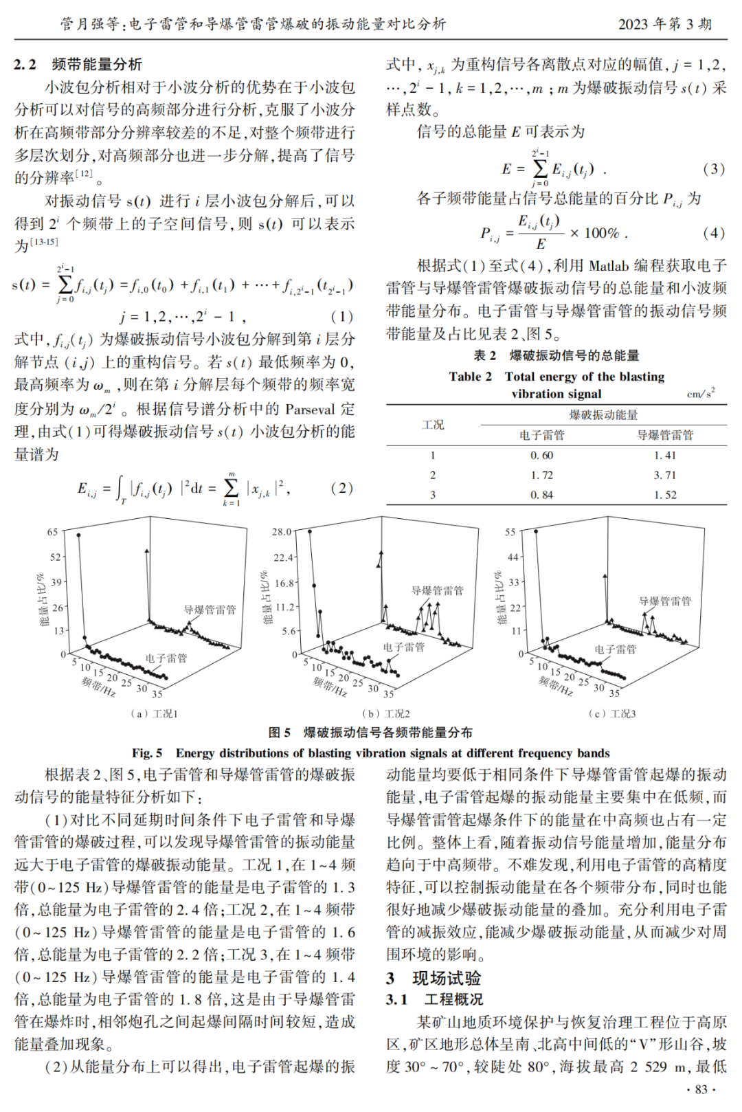 電子雷 管和導爆管雷 管爆破的振動能量對比分析的圖4