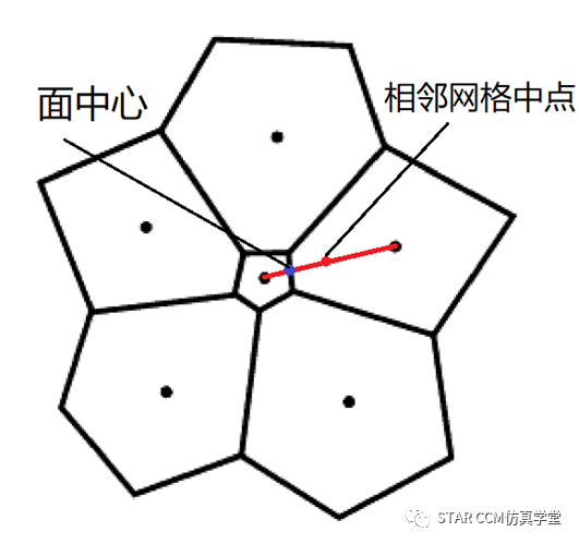 硬核干货—详解网格对CFD结果的影响的图14