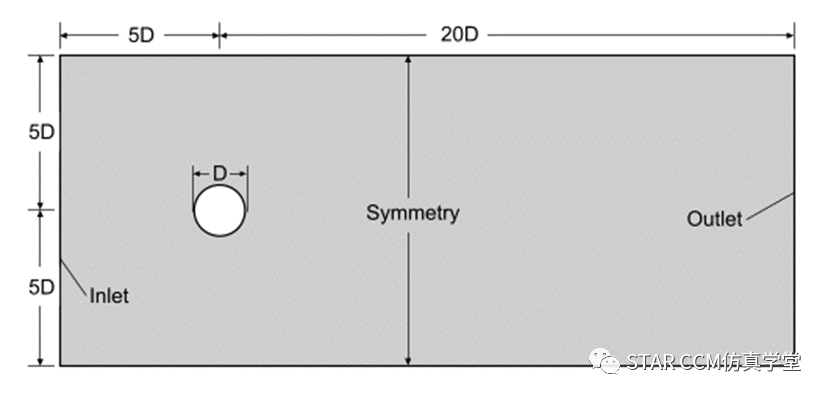 硬核干货—详解网格对CFD结果的影响的图27