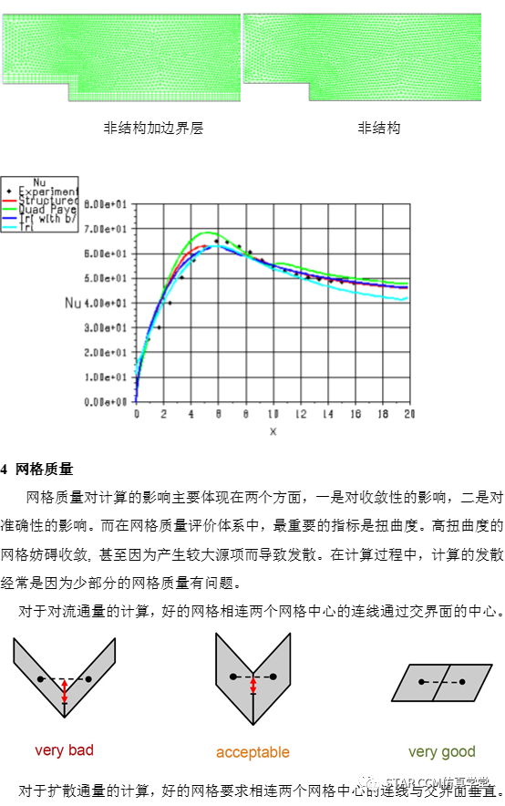 硬核干货—详解网格对CFD结果的影响的图12