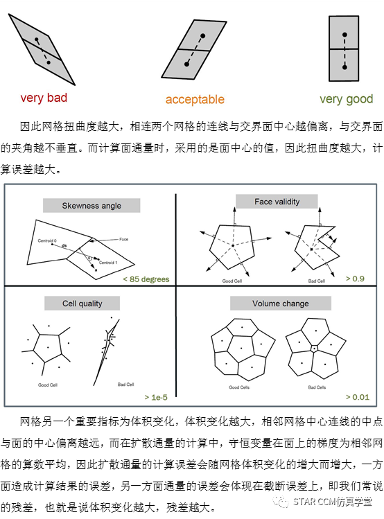 硬核干货—详解网格对CFD结果的影响的图13
