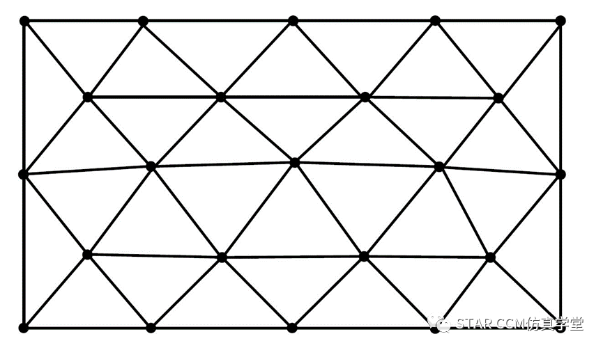 硬核干货—详解网格对CFD结果的影响的图25