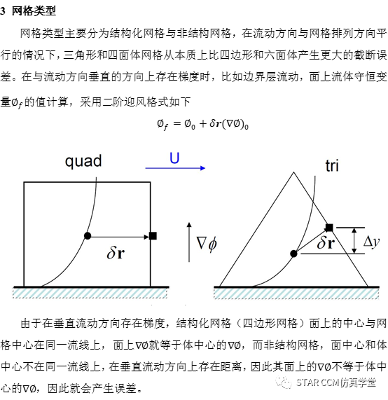硬核干货—详解网格对CFD结果的影响的图10