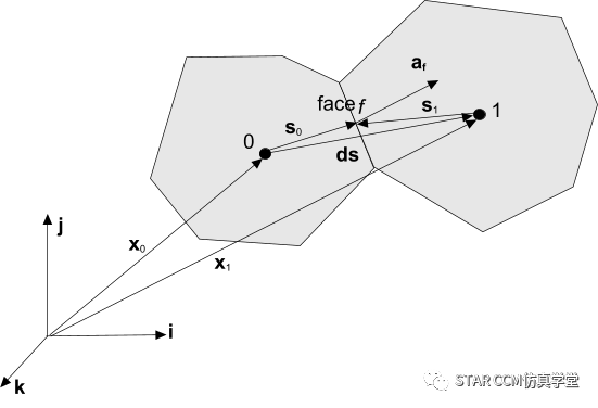 硬核干货—详解网格对CFD结果的影响的图3