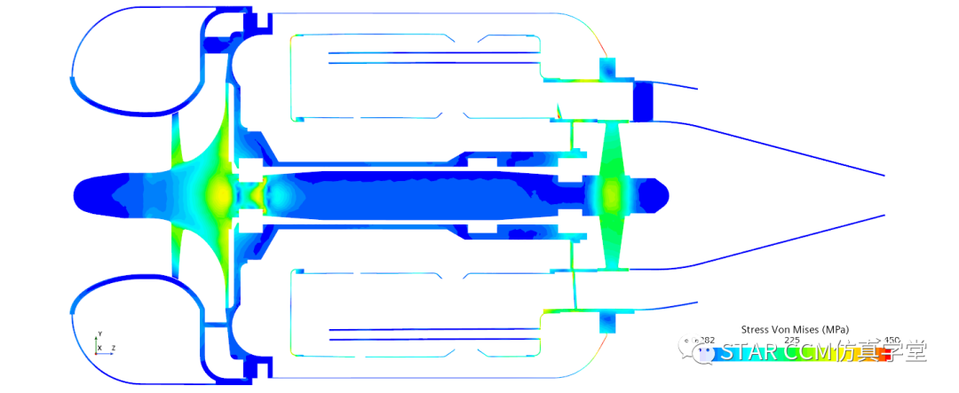 航空发动机整机流固热耦合仿真的图7